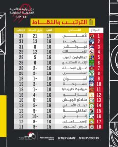 جدول ترتيب الدورى المصرى الممتاز 