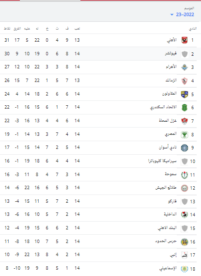 جدول ترتيب الدورى المصرى 