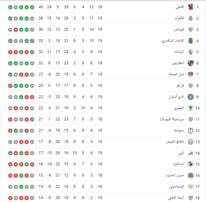 ترتيب الدورى المصرى 