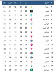 ترتيب فرق القسم الثاني