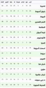 ترتيب فرق الممتاز ب 