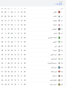 جدول ترتيب الدوري المصري