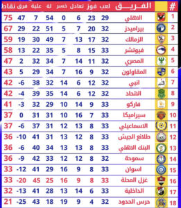 جدول ترتيب الدوري الممتاز المصري 