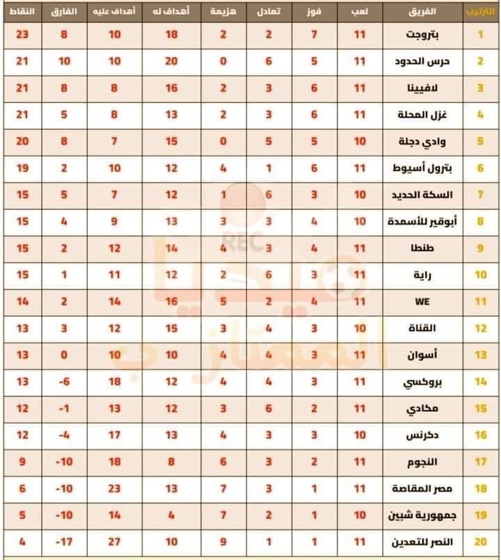 ترتيب دوري المحترفين 