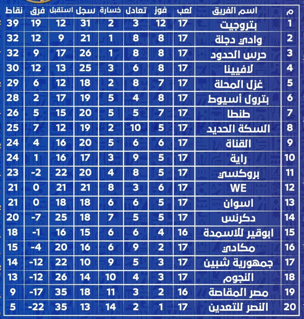 ترتيب دوري المحترفين 