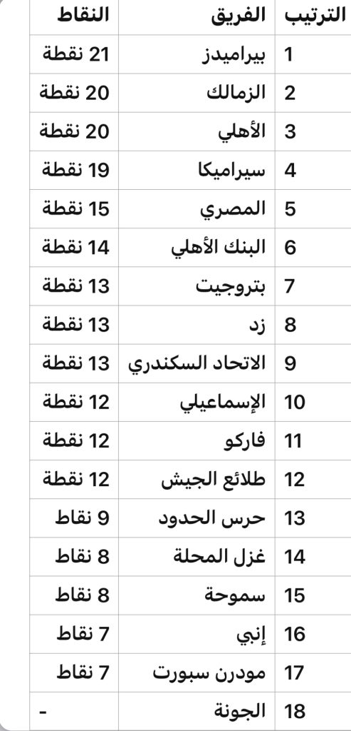جدول ترتيب الدوري المصري