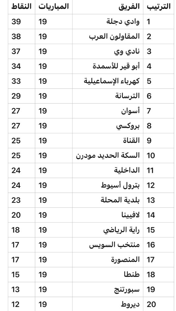 جدول ترتيب دوري المحترفين