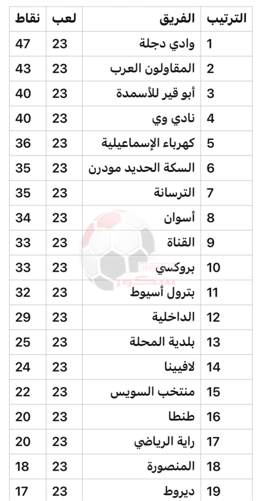 ترتيب دوري المحترفين