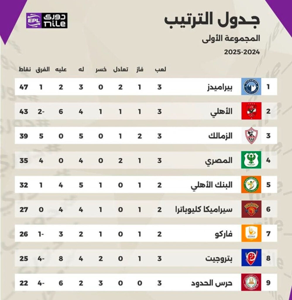 ترتيب الدوري المصري