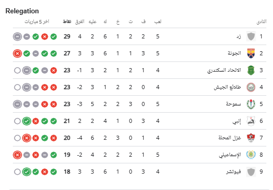 جدول ترتيب فرق الهبوط