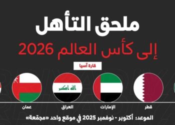 السعودية وقطر والإمارات في صراع ملحق المونديال
