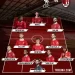 محمد صلاح يقود تشكيل ليفربول أمام ميلان في ودية هونج كونج