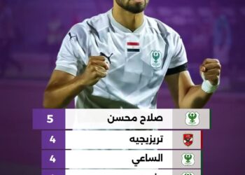 صلاح محسن يتصدر ترتيب هدافي الدوري المصري قبل انطلاق الجولة العاشرة