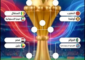قرعة دور الـ16 لكأس أمم إفريقيا 2025 ..مواجهات قوية تنتظر المنتخبات