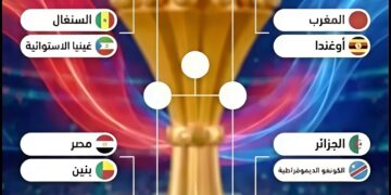 قرعة دور الـ16 لكأس أمم إفريقيا 2025 ..مواجهات قوية تنتظر المنتخبات