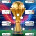 قرعة دور الـ16 لكأس أمم إفريقيا 2025 ..مواجهات قوية تنتظر المنتخبات