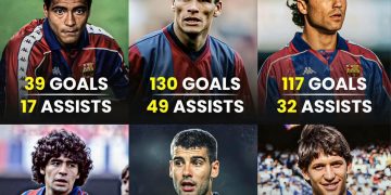 إحصائية ايجيبت سكور | أرقام تاريخية لنجوم برشلونة عبر الأجيال