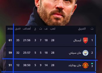 جماهير مانشستر يونايتد تتساءل: لماذا تأخر مايكل كاريك؟