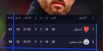 جماهير مانشستر يونايتد تتساءل: لماذا تأخر مايكل كاريك؟