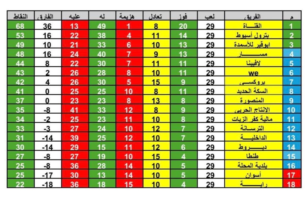 ترتيب دوري المحترفين