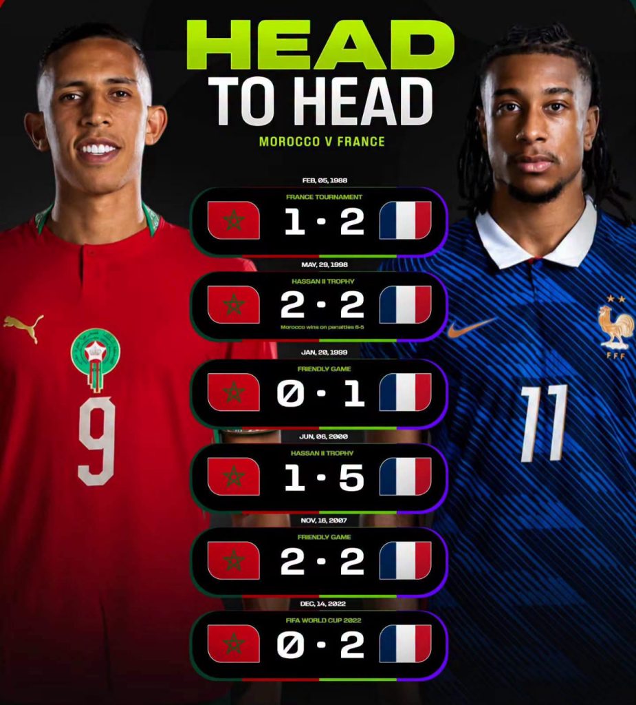 المغرب وفرنسا